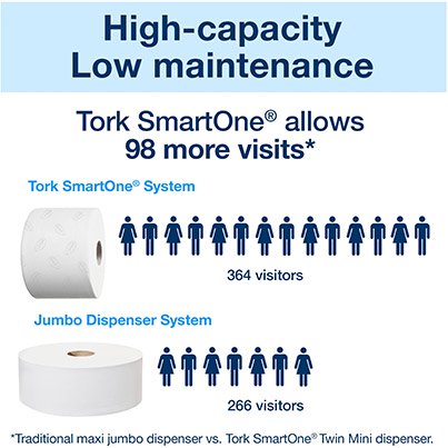 SmartOne Elevation T8 White Toilet Roll Dispenser