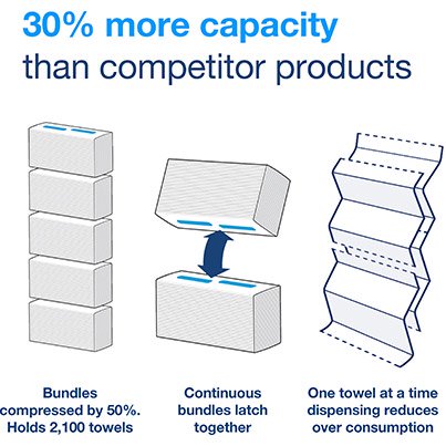 PeakServe Continuous Universal H5 Paper Towel (Pack of 12)