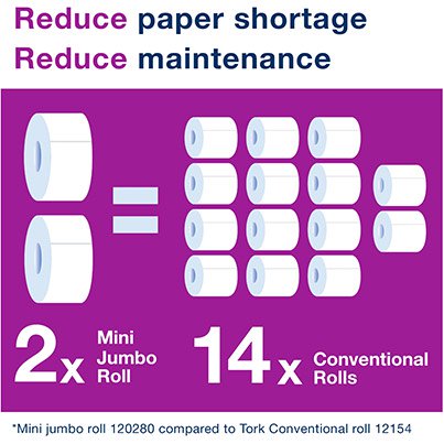 Premium T2 Soft Mini Jumbo Toilet Roll 170m (Case of 12)