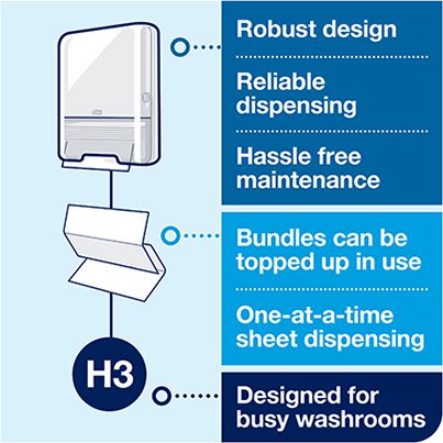 Elevation H3  Mini Single-Fold/C-Fold Paper Towel Dispenser