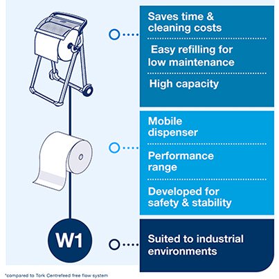 Performance W1  Floor Stand Dispenser