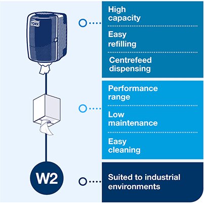 Performance W2 Maxi Centrefeed Dispenser