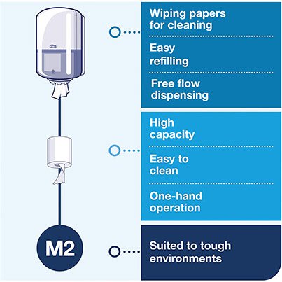 Elevation M2 Centrefeed Dispenser
