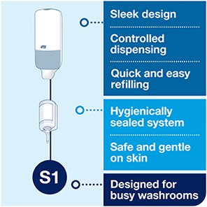 Tork Elevation S1 Liquid and Spray Soap Dispenser