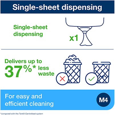 Reflex Performance M4 Single-Sheet Centrefeed Dispenser