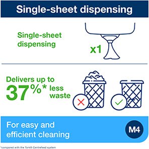 Reflex Performance M4 Single-Sheet Centrefeed Dispenser