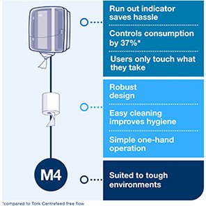 Reflex Performance M4 Single-Sheet Centrefeed Dispenser
