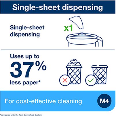Reflex Performance M4 White Portable Centrefeed Dispenser