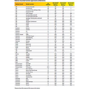3M PELTOR Optime I P3E Helmet-Mounted Ear Defenders