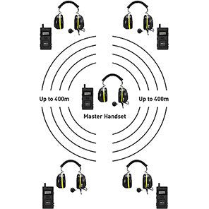 Multicom 5-Way Hands-Free Intercom Kit with Ear Defenders