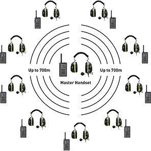 Multicom² 10-Way Hands-Free Intercom Kit with Ear Defenders