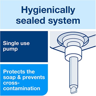 Tork Premium S1 Handwashing Liquid Soap 1L