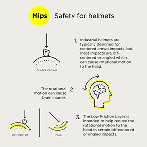 Nexus Exceed Vented Micro-Peak Mips Safety Helmet