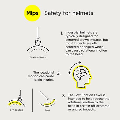 Nexus Exceed Hi-Vis Vented Micro-Peak Mips Safety Helmet